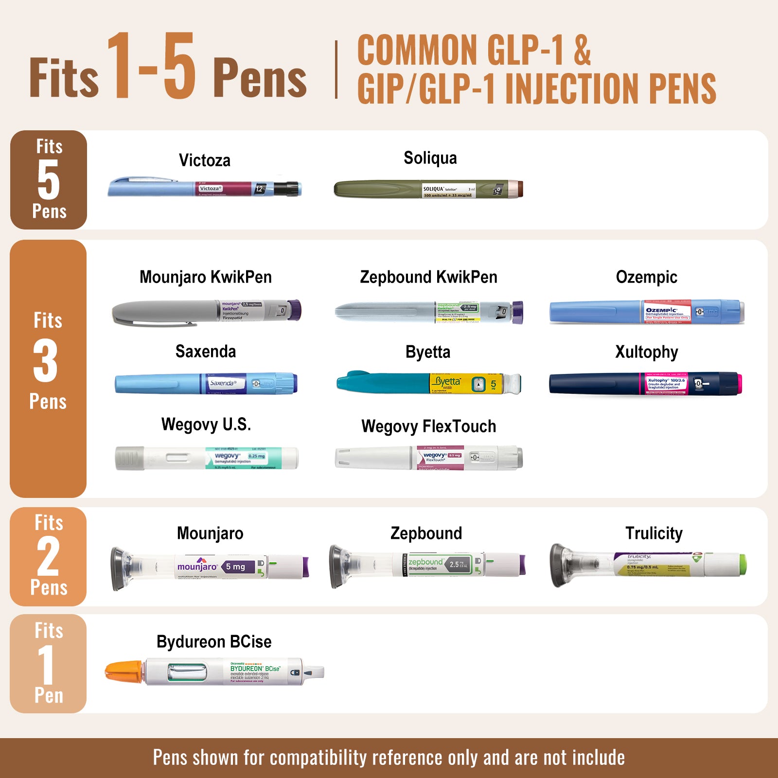 Intercontinental Series 5 Pens Insulinkühler (BC-B002-Orange)