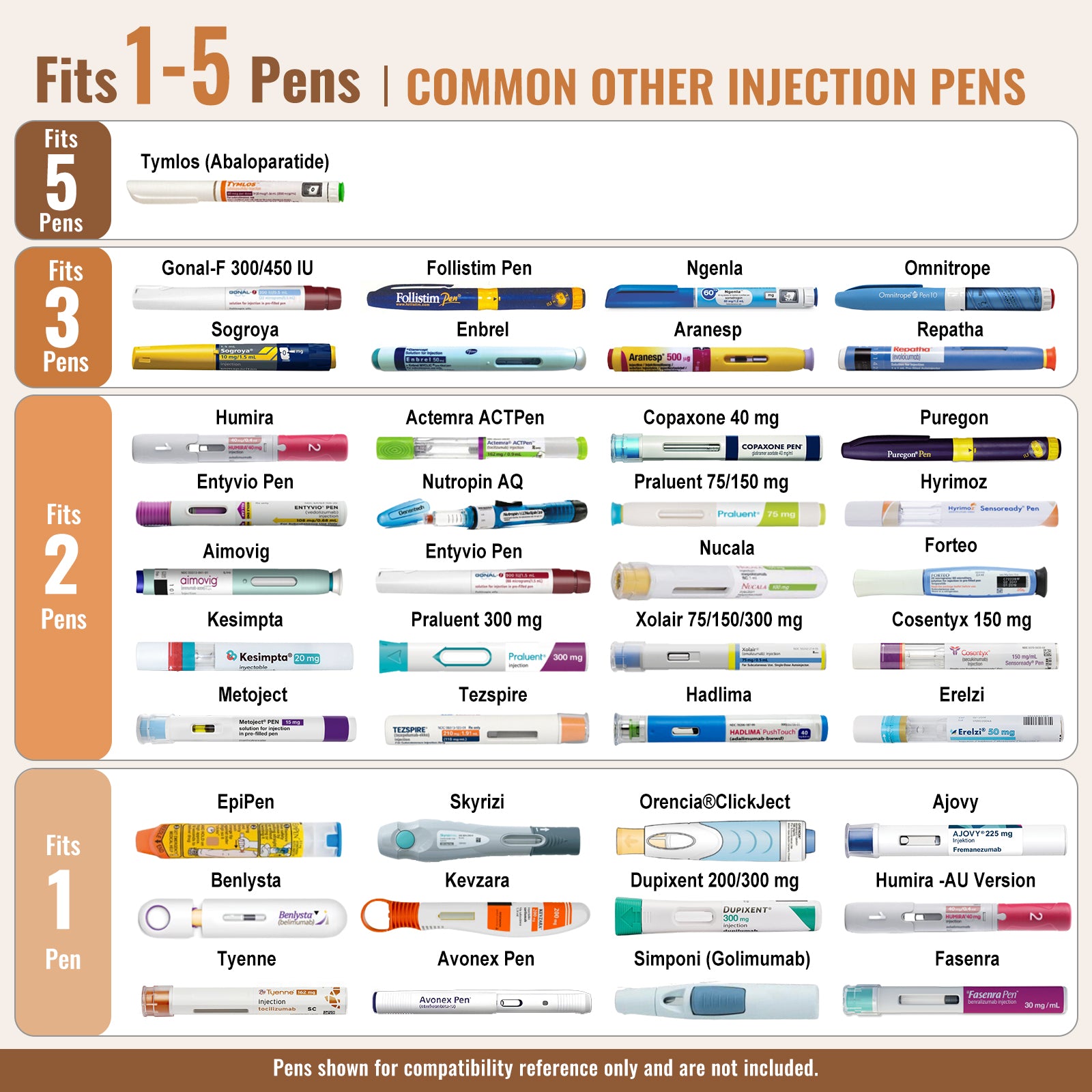 Intercontinental Series 5 Pens Insulinkühler (BC-B002-Orange)