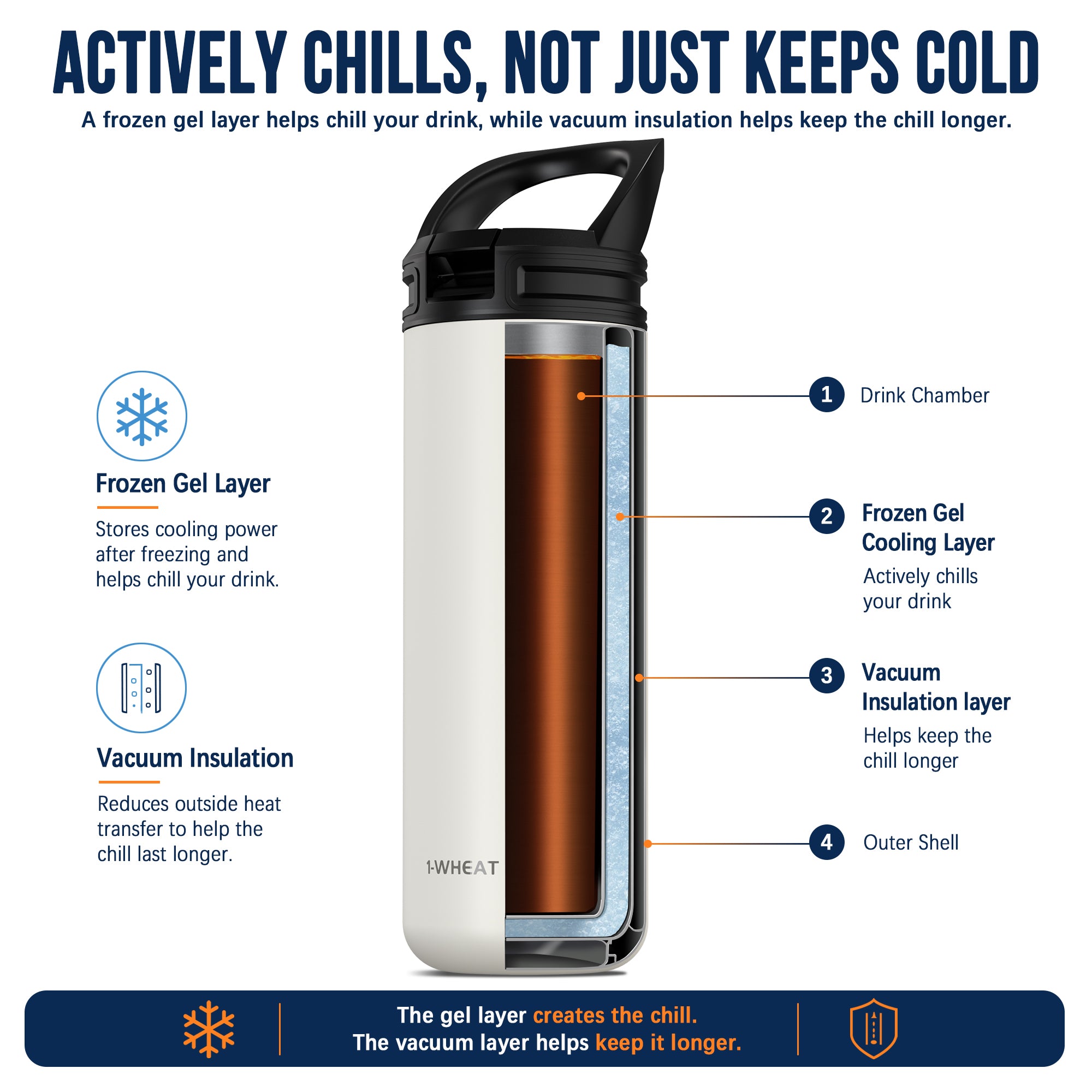 DISONCARE 14oz Fast Chill Cup | Chills Drinks Fast Without Ice (White)