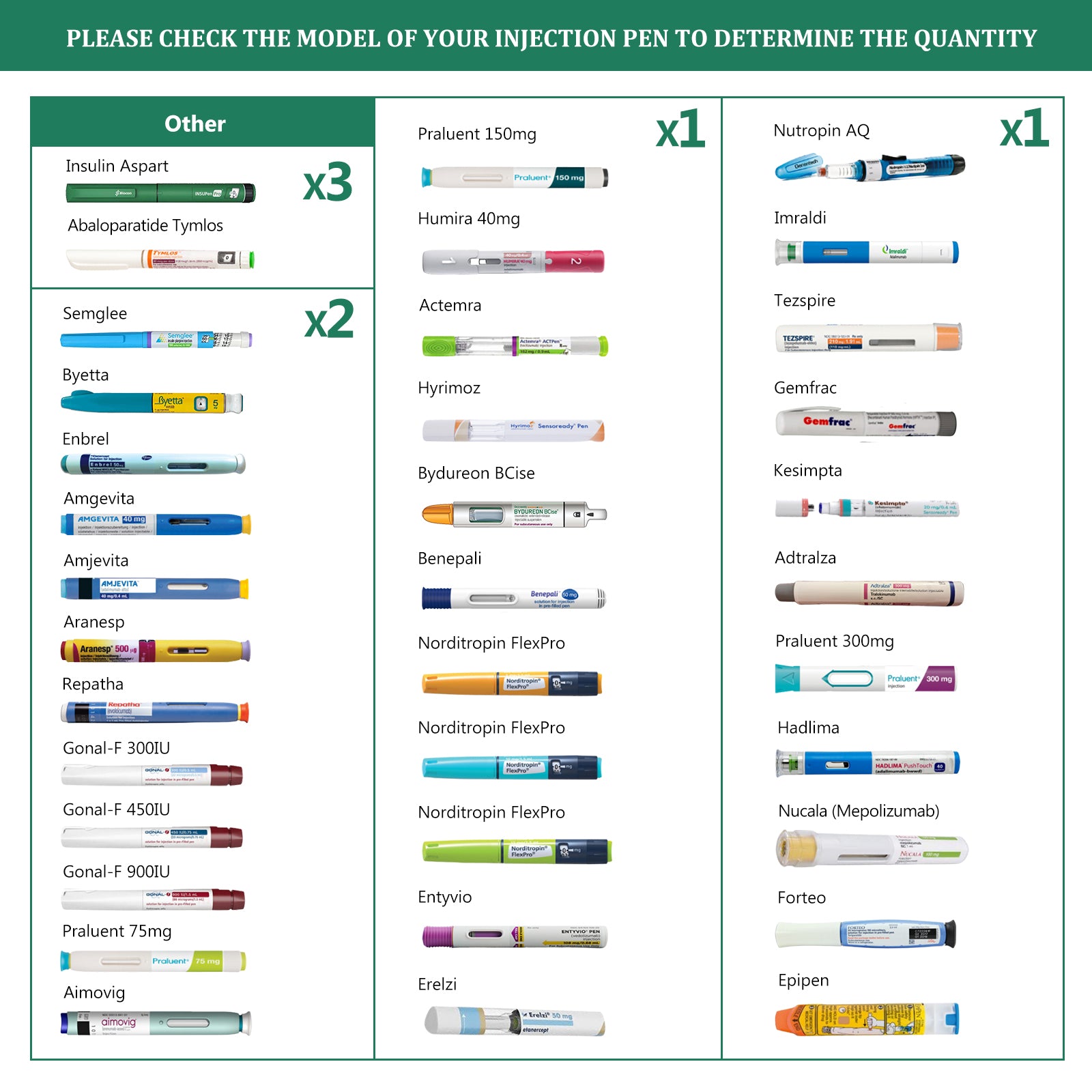 Odyssey Series 3 Pens Large Dial Mechanical Thermometer Insulin Cooler (BC-B006-Navy Blue)