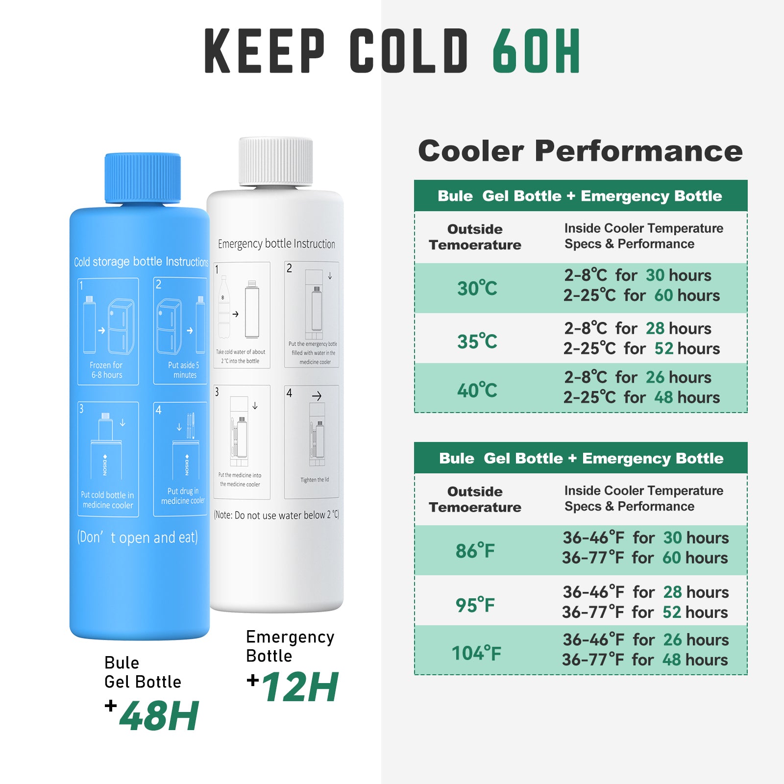 Odyssey Series 3 Pens Large Dial Mechanical Thermometer Insulin Cooler (BC-B006-Navy Blue)