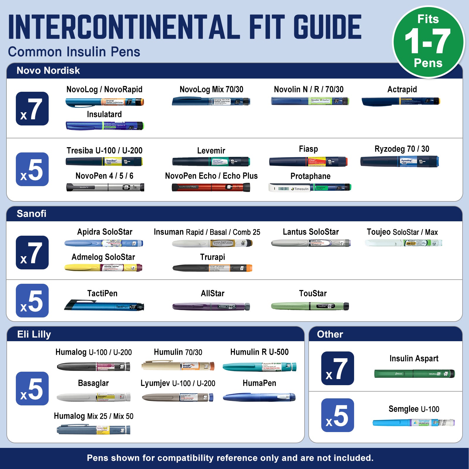 Intercontinental Series 1–7 Pen Insulin Cooler Travel Case (BC-B003-Navy Blue)