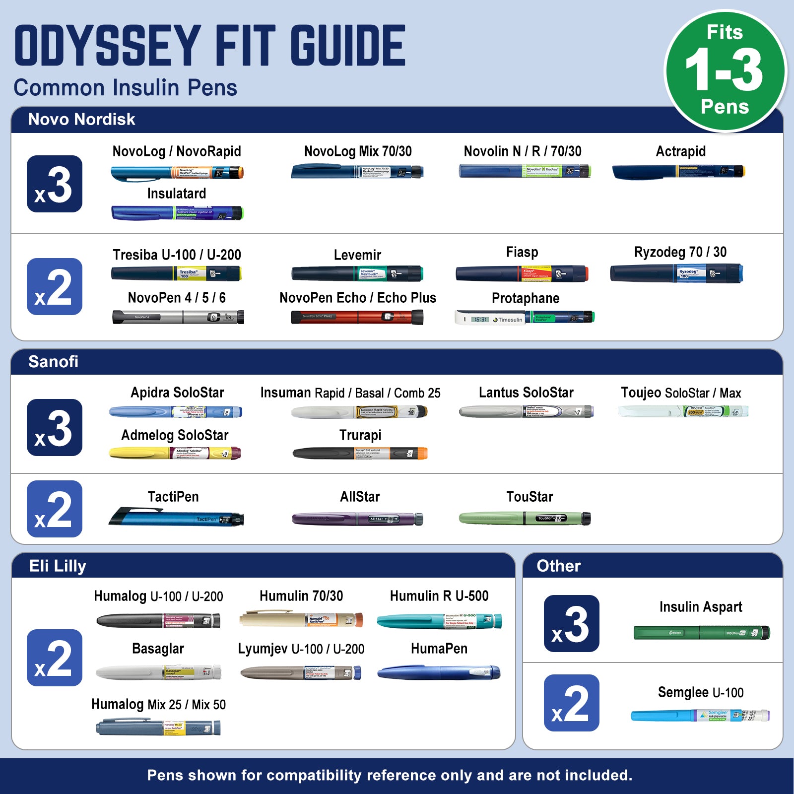 Odyssey Series 1–3 Pen Mechanical Dial Insulin Cooler Travel Case (BC-B006-Black)