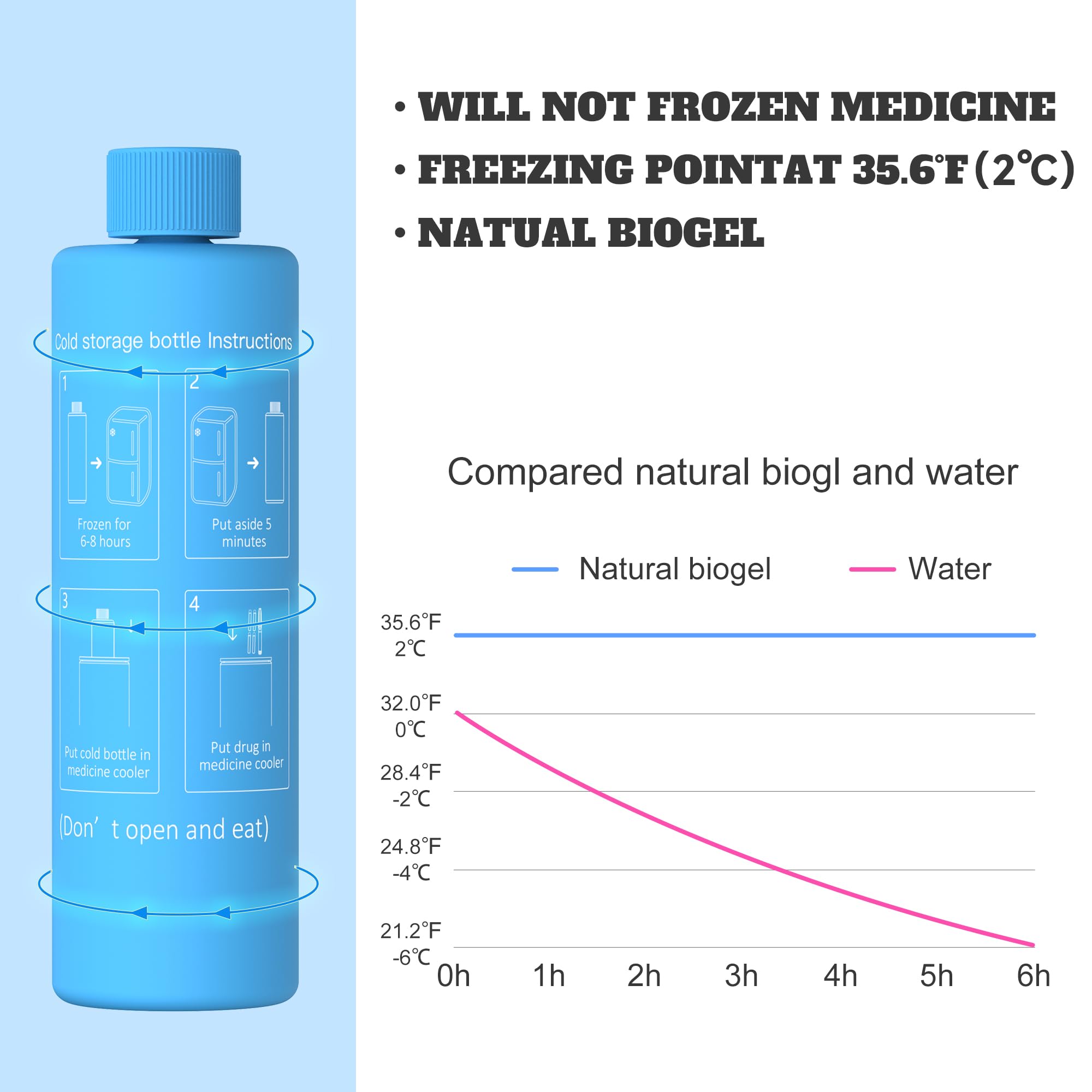 Blue BioGel Replacement Bottle for BC-B001 / BC-B002 / BC-B004 / BC-B006