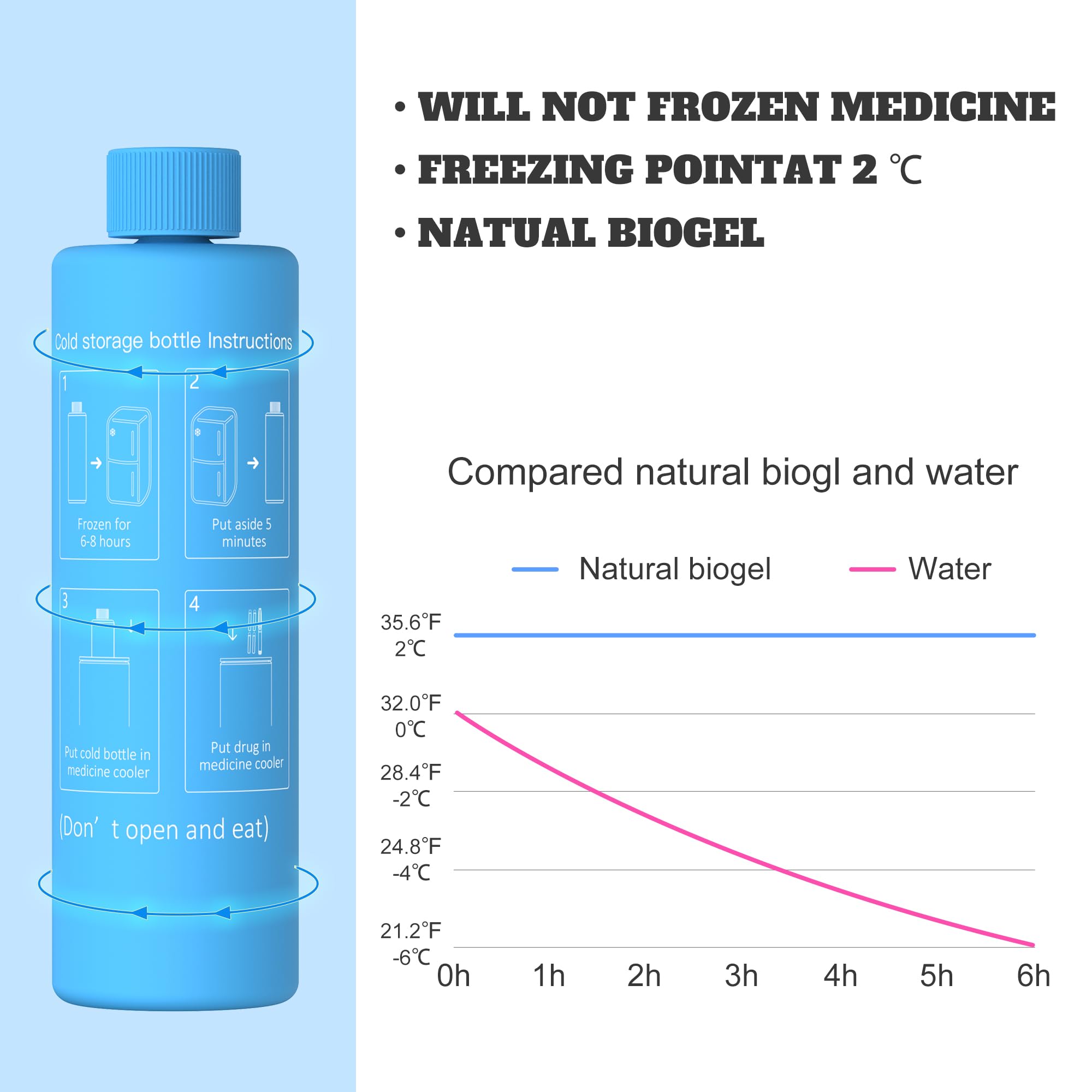 Blue BioGel Replacement Bottle for BC-B003