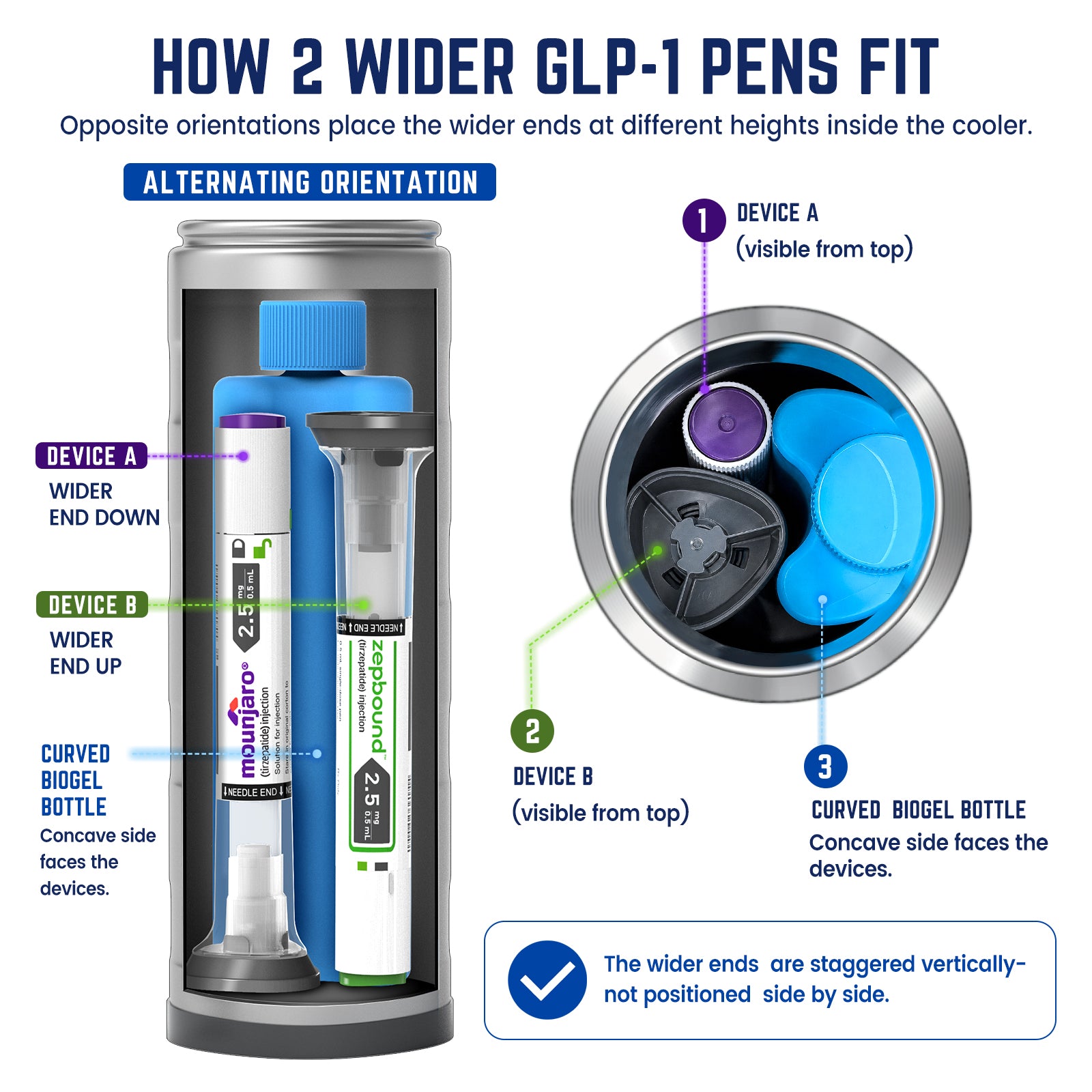 Two wider GLP-1 injection pens arranged inside the Intercontinental cooler using opposite orientations