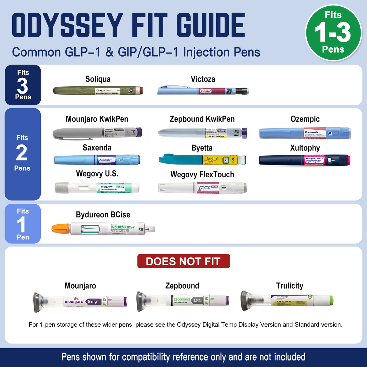 Odyssey Series 1–3 Pen Mechanical Dial Insulin Cooler Travel Case (BC-B006-Navy Blue)