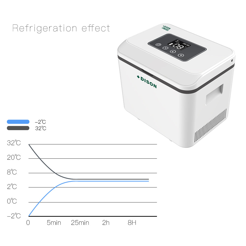 DISONCARE Süper Kapasiteli Akülü Mini Buzdolabı, Seyahat İnsülin Buzdolabı, İlaç Soğutucu, 1Pil (16000mah)