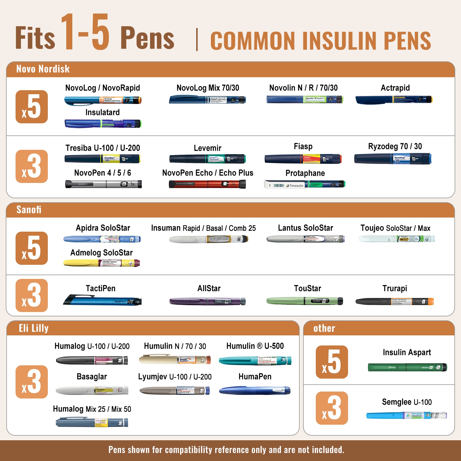 Intercontinental Series 5 Pens Insulinkühler (BC-B002-Orange) 