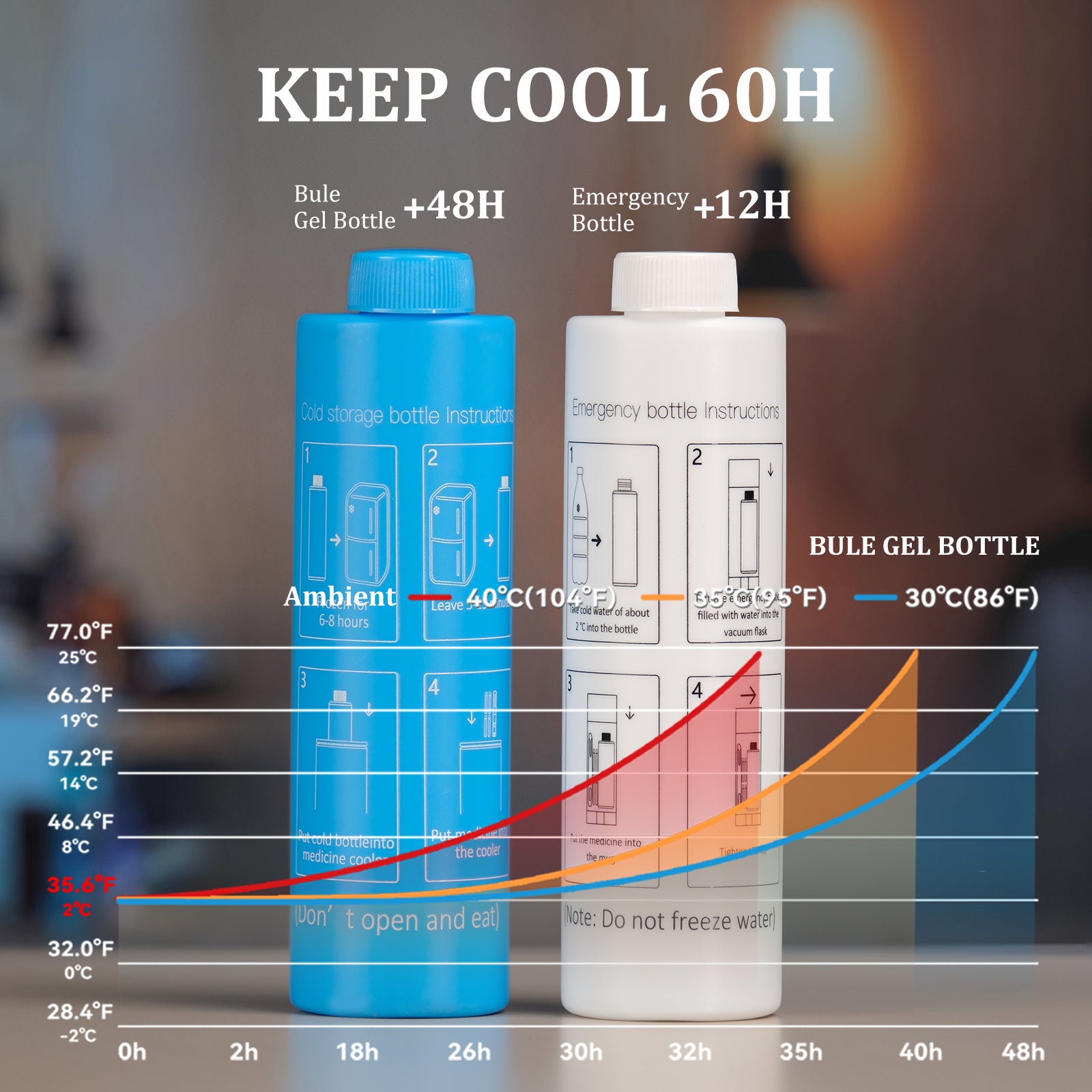 Odyssey Series 3 Pens LED Insulin Cooler  (BC-B004-Serentity)