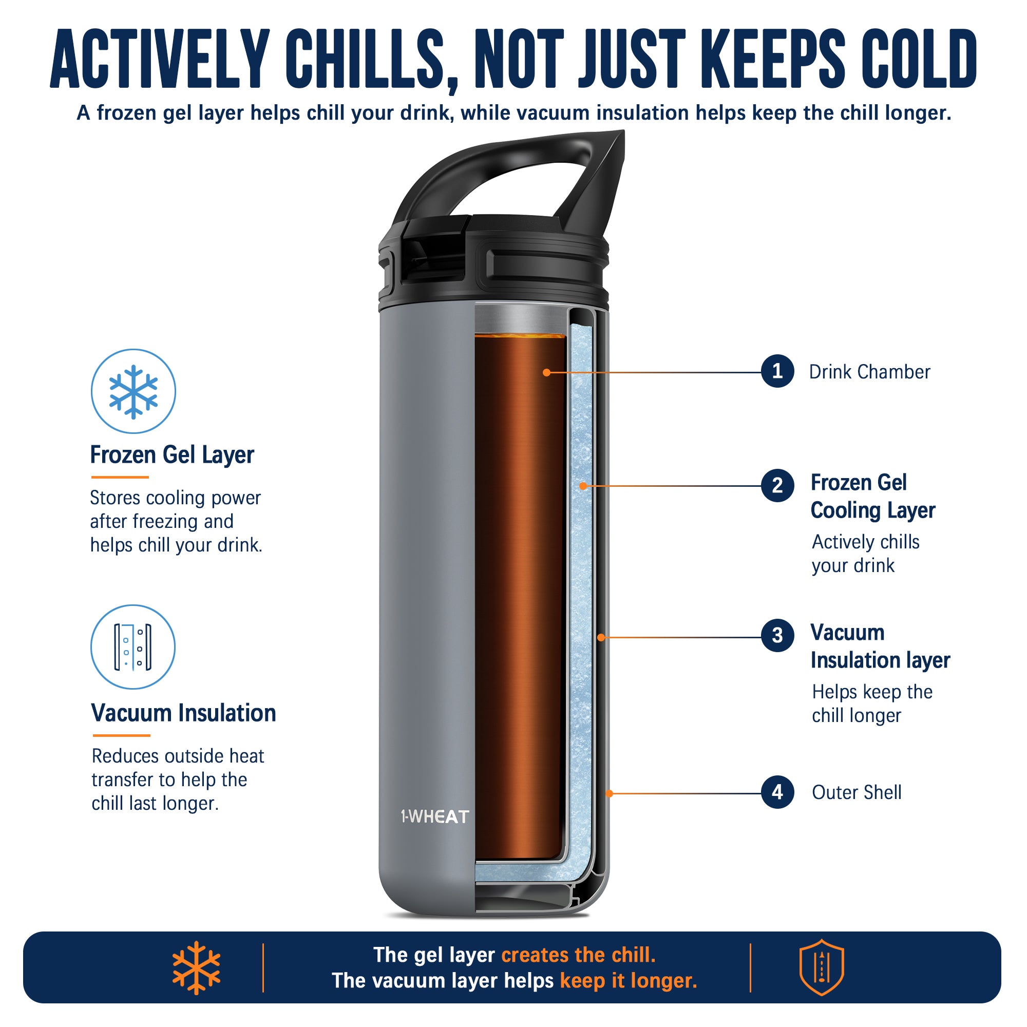 DISONCARE 14oz Fast Chill Cup | Chills Drinks Fast Without Ice (Grey)