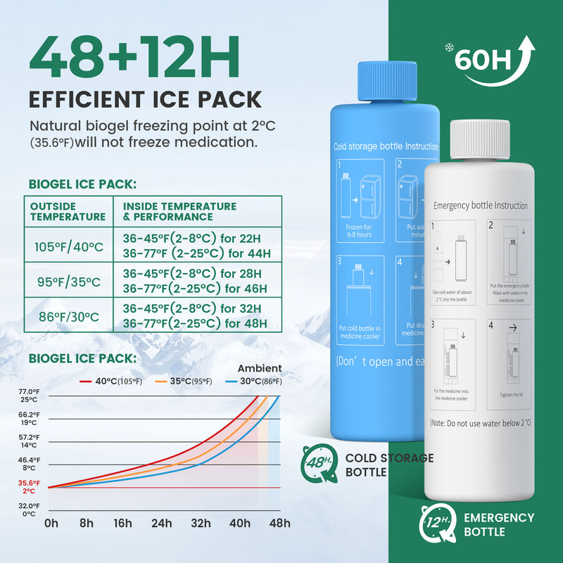 60H 3 Pens LED Insulin & Medications Cooler(BC-B004 White)