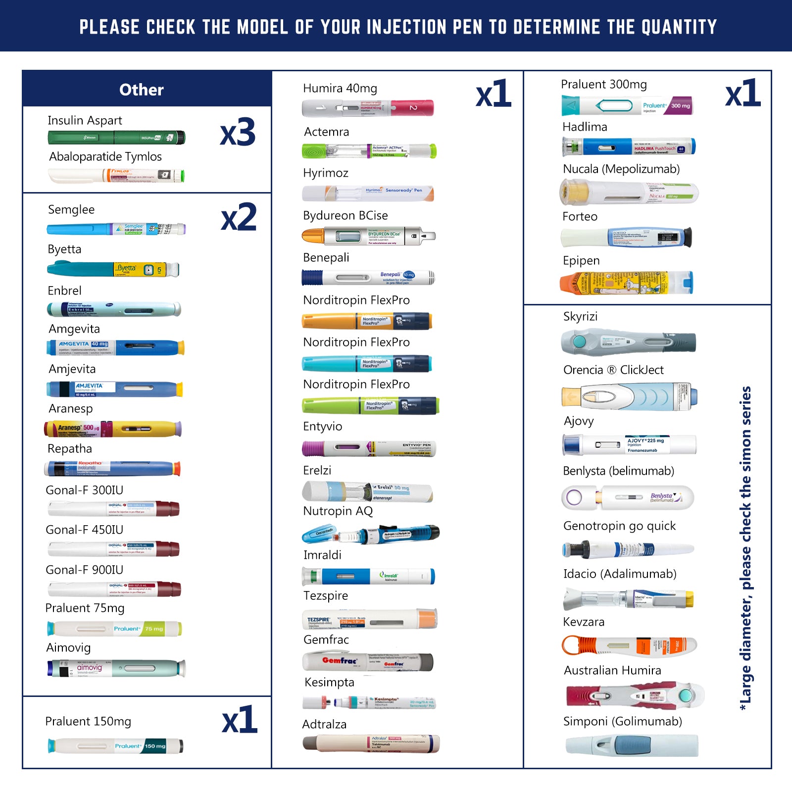 60H Kompakter Insulin- und Medikamentenkühler für 3 Pens (BC-B001 Marineblau)