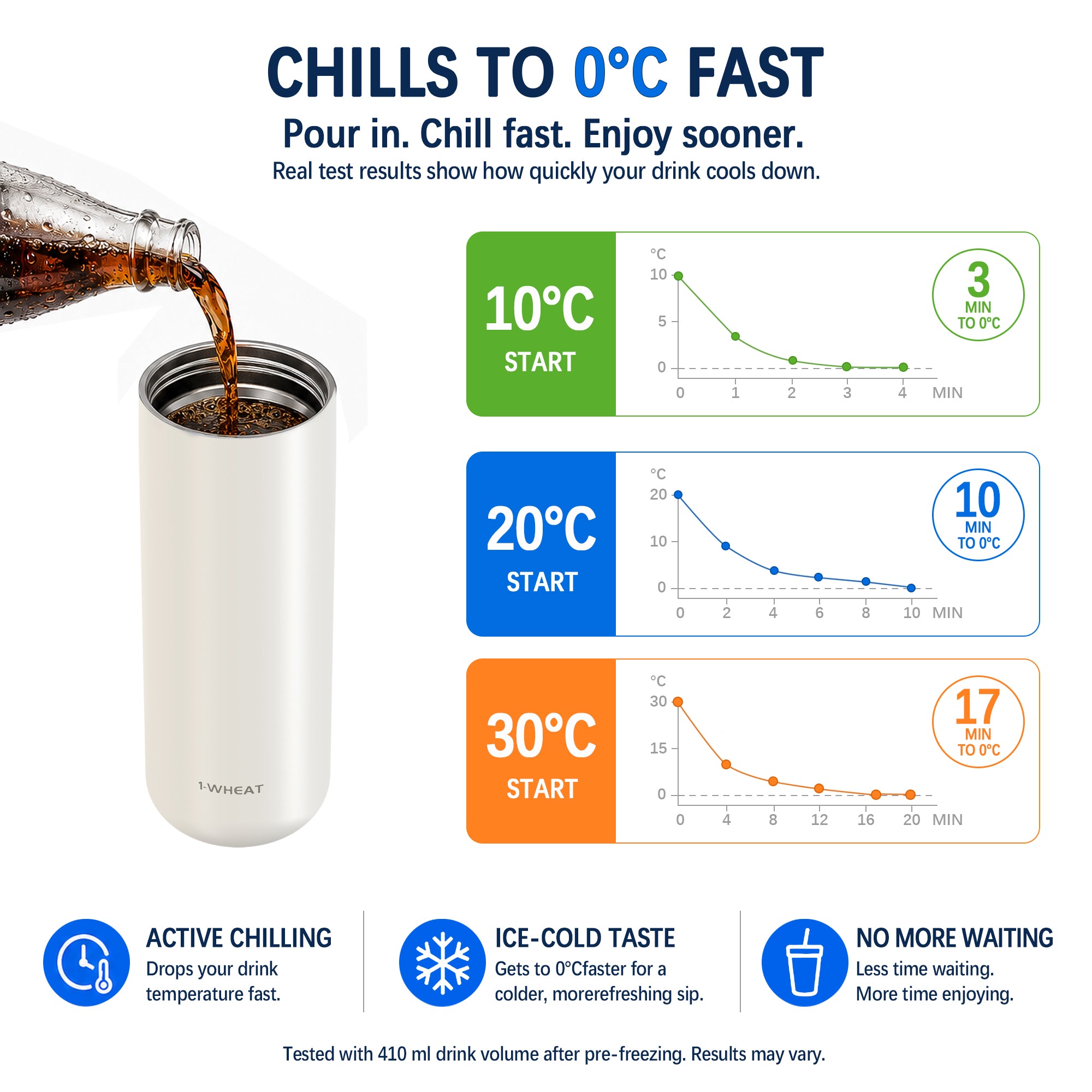 DISONCARE 14oz Fast Chill Cup | Chills Drinks Fast Without Ice (White)
