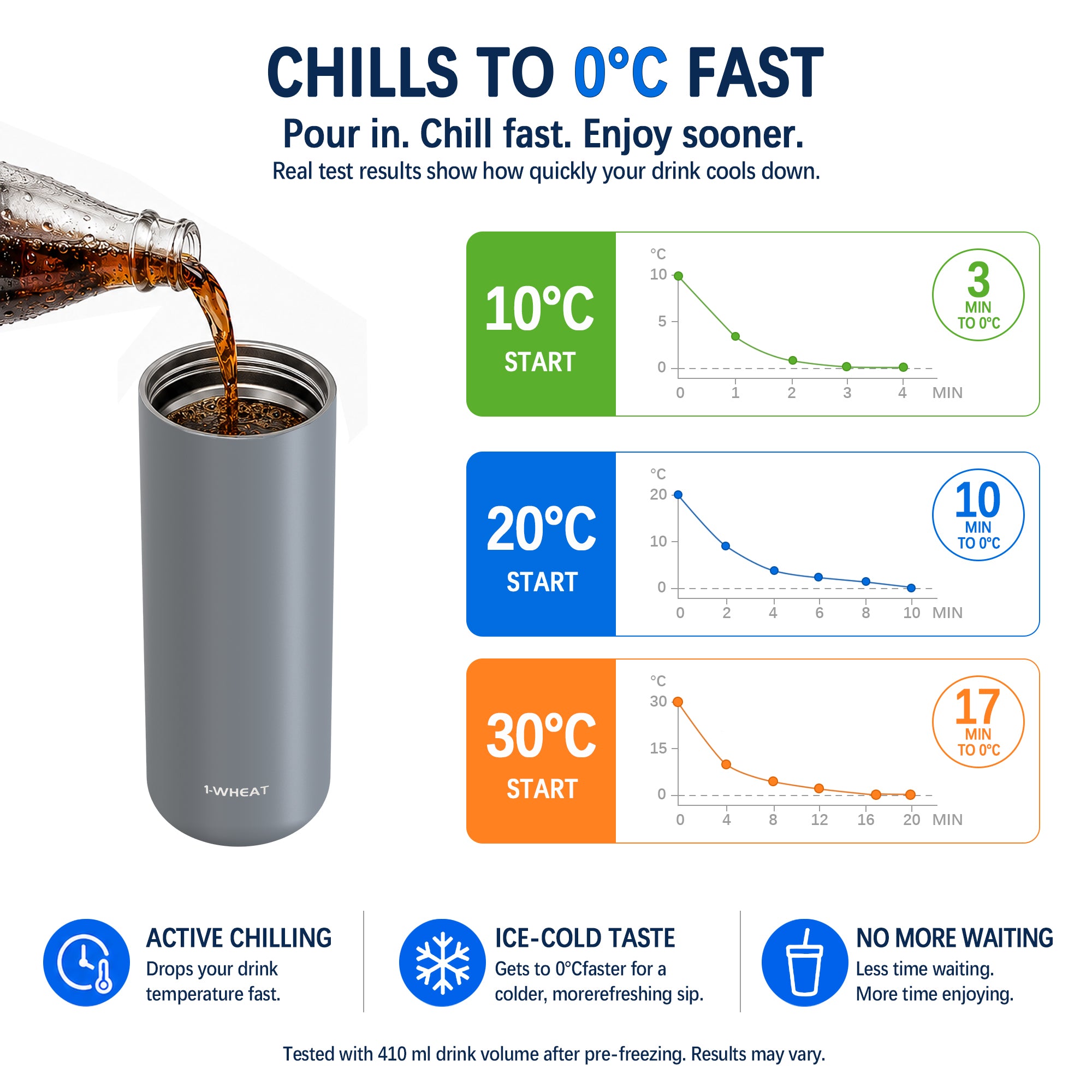 DISONCARE 14oz Fast Chill Cup | Chills Drinks Fast Without Ice (Grey)