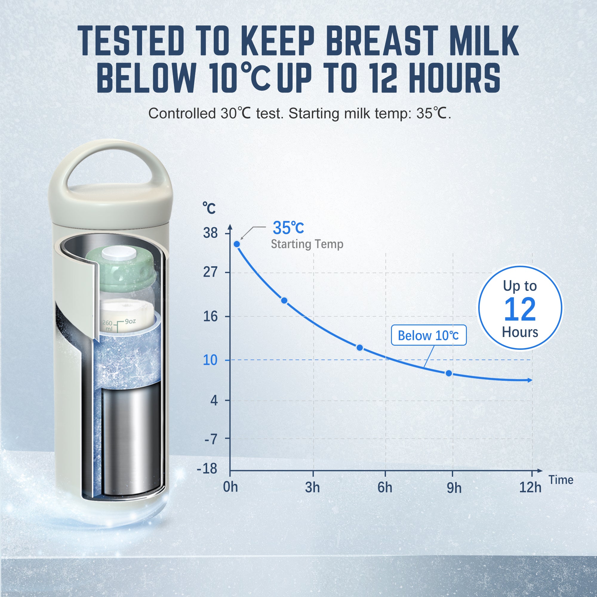 9oz Breast Milk Cooler – 12H Cooling, 1 Bottle, Travel-Ready (White)