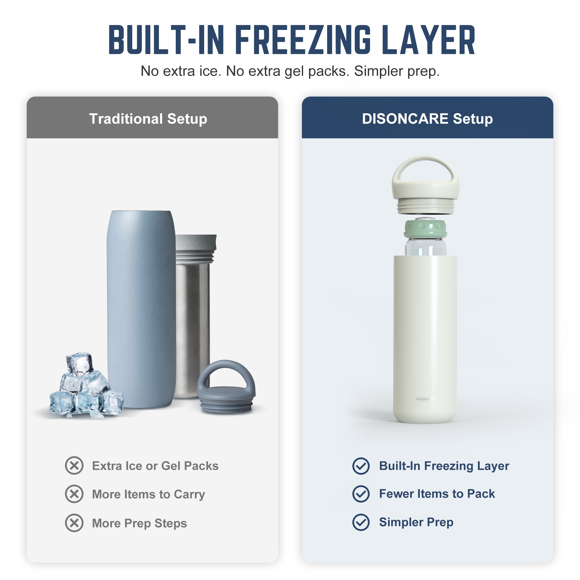 9oz Breast Milk Cooler – 12H Cooling, 1 Bottle, Travel-Ready (White)