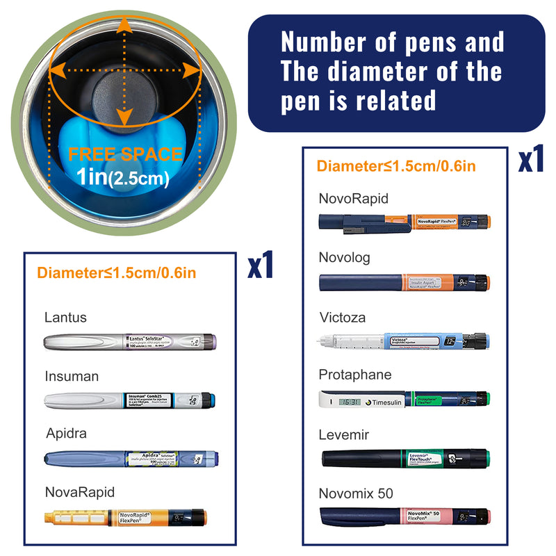 16H 1 Pen Kleiner Insulin- und Medikamentenkühler für den täglichen Gebrauch (BC-B005 Grün)