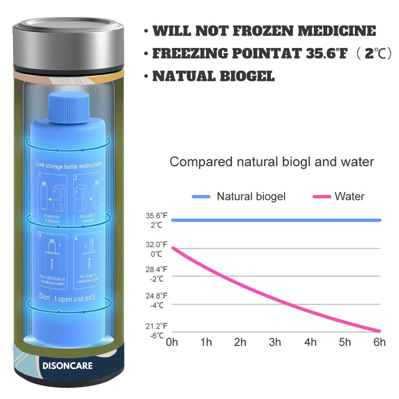 Dispositivo di raffreddamento compatto per insulina e farmaci da 60 ore a 4 penne (BC-B001 Monstera Leaf)