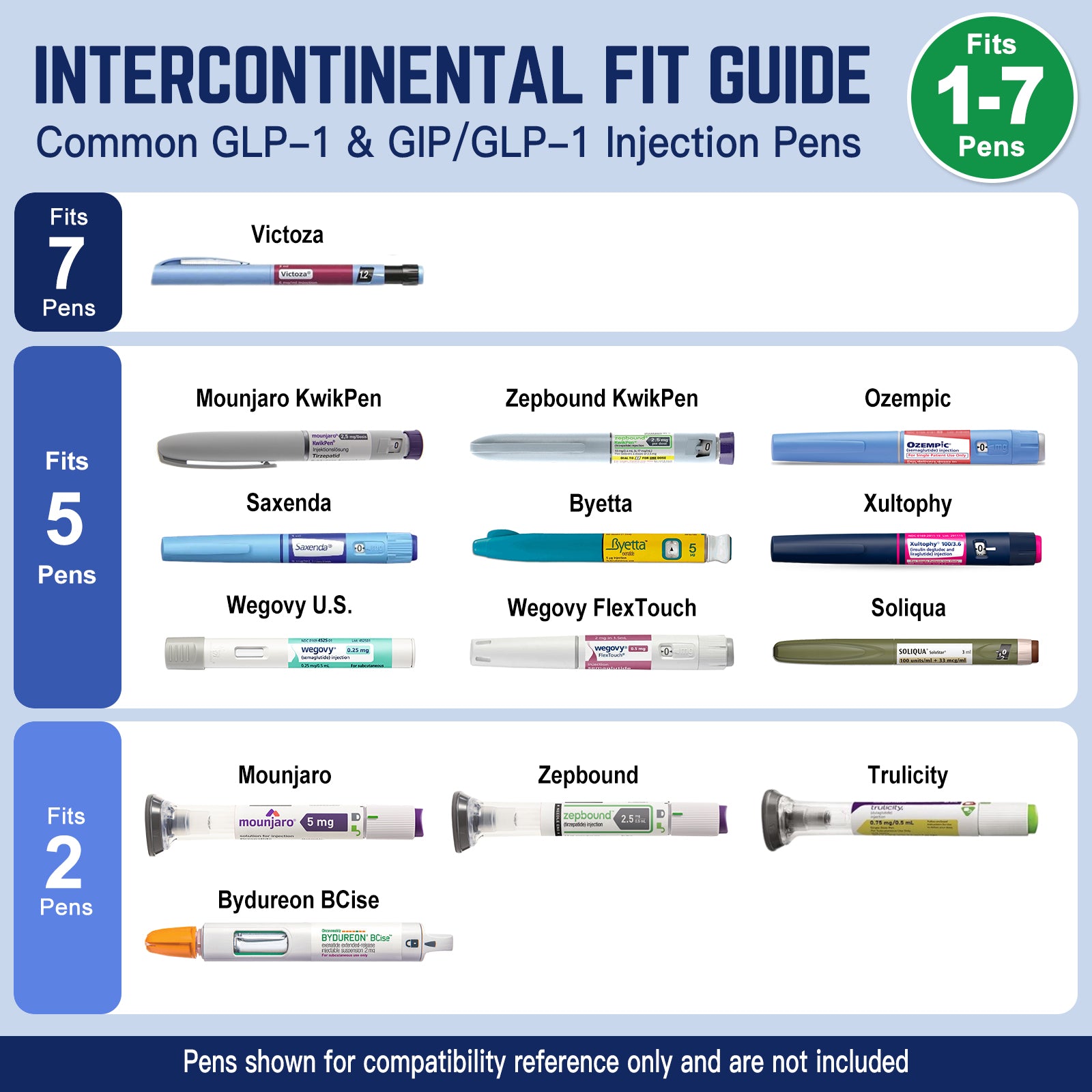 Intercontinental Series 7 Pens Insulinkühler (BC-B003-Silber)