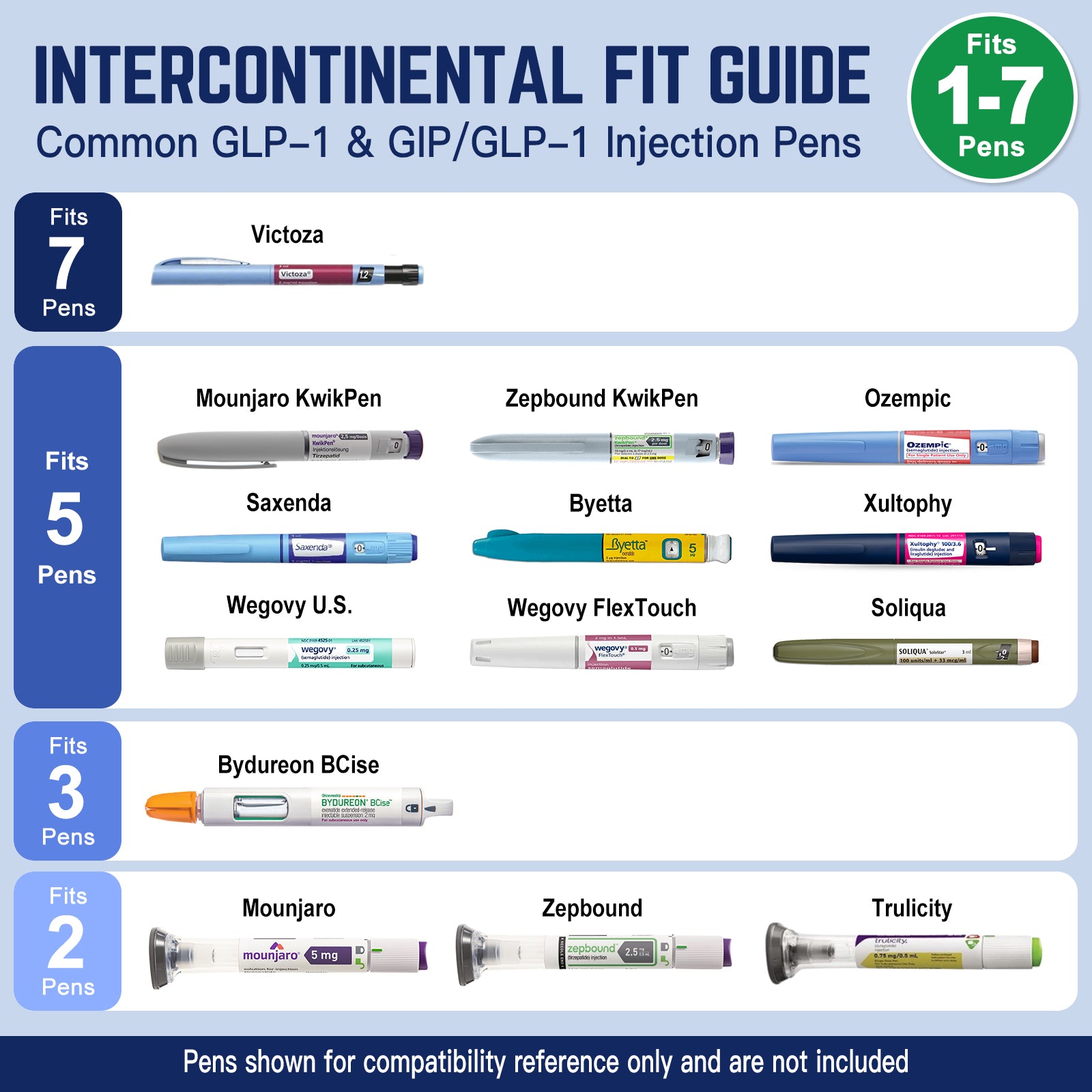 Intercontinental Series 1–7 Pen Insulin Cooler Travel Case (BC-B003-Navy Blue)