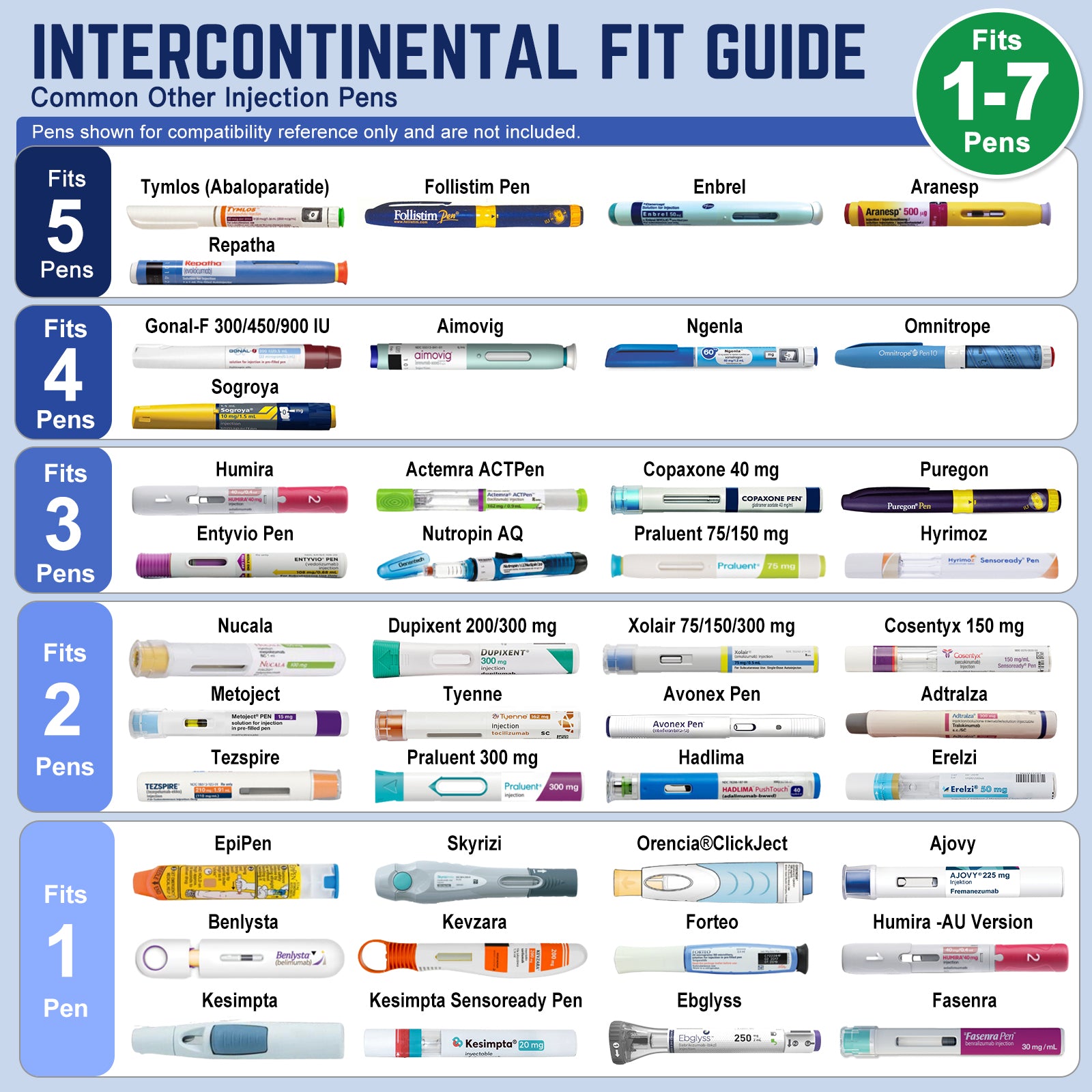 Intercontinental Series 1–7 Pen Insulin Cooler Travel Case (BC-B003-Navy Blue)