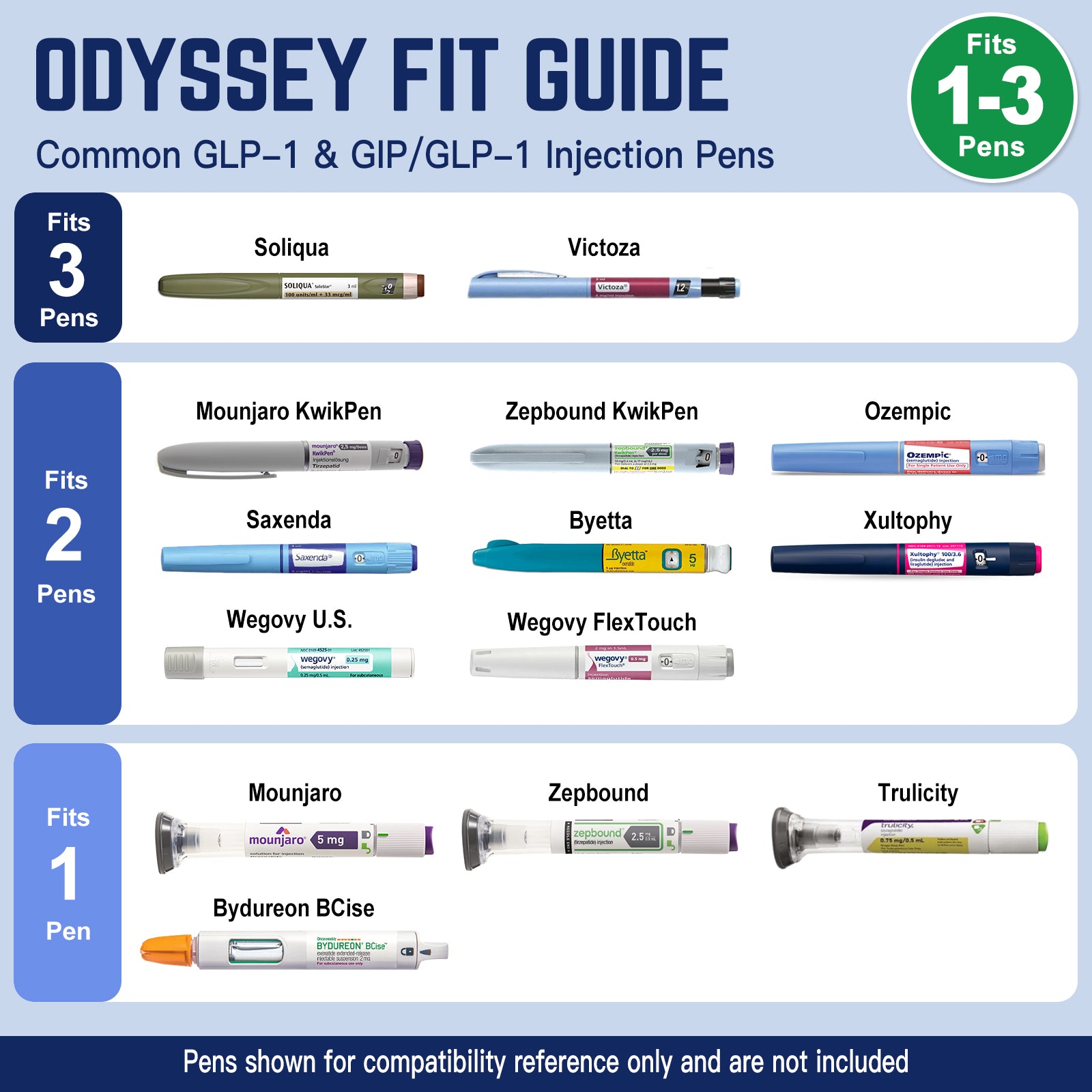 Odyssey Series 1–3 Pen Mechanical Dial Insulin Cooler Travel Case (BC-B006-Black)