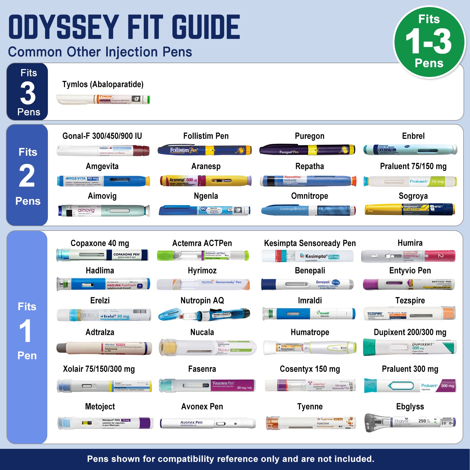 Odyssey Series 1–3 Pen Mechanical Dial Insulin Cooler Travel Case (BC-B006-Black)