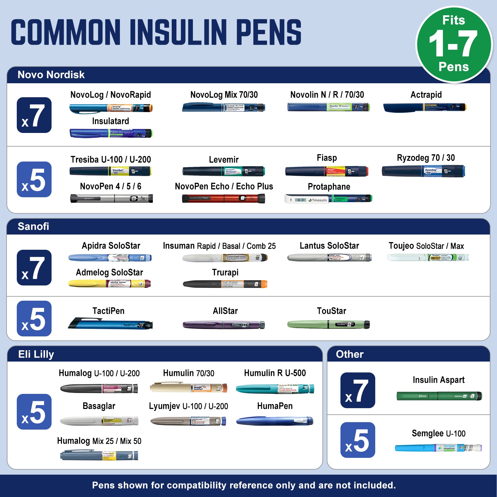 Intercontinental GLP-1 pen compatibility guide showing slimmer multi-dose pens and wider injection devices