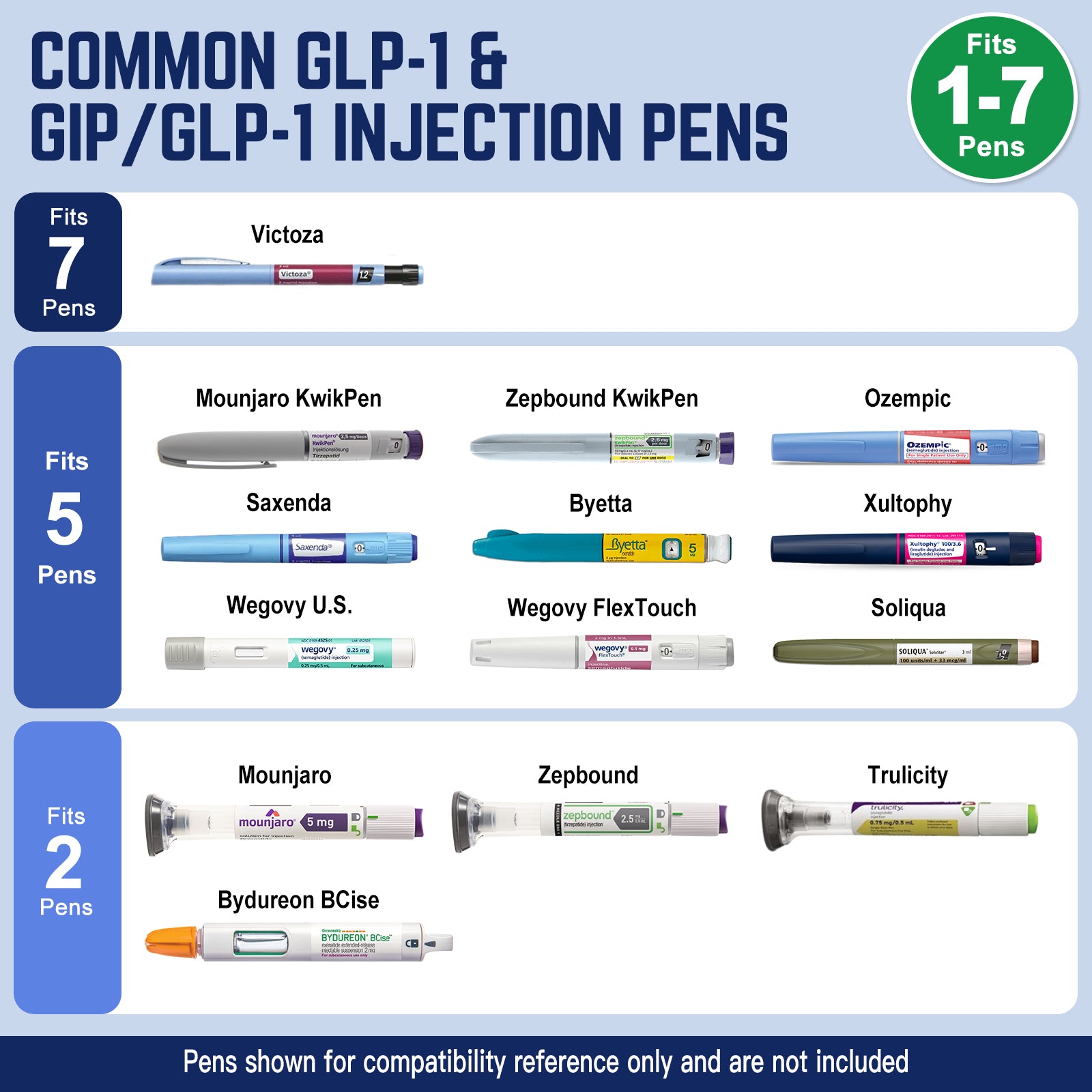 Intercontinental GLP-1 pen compatibility guide showing slimmer multi-dose pens and wider injection devices
