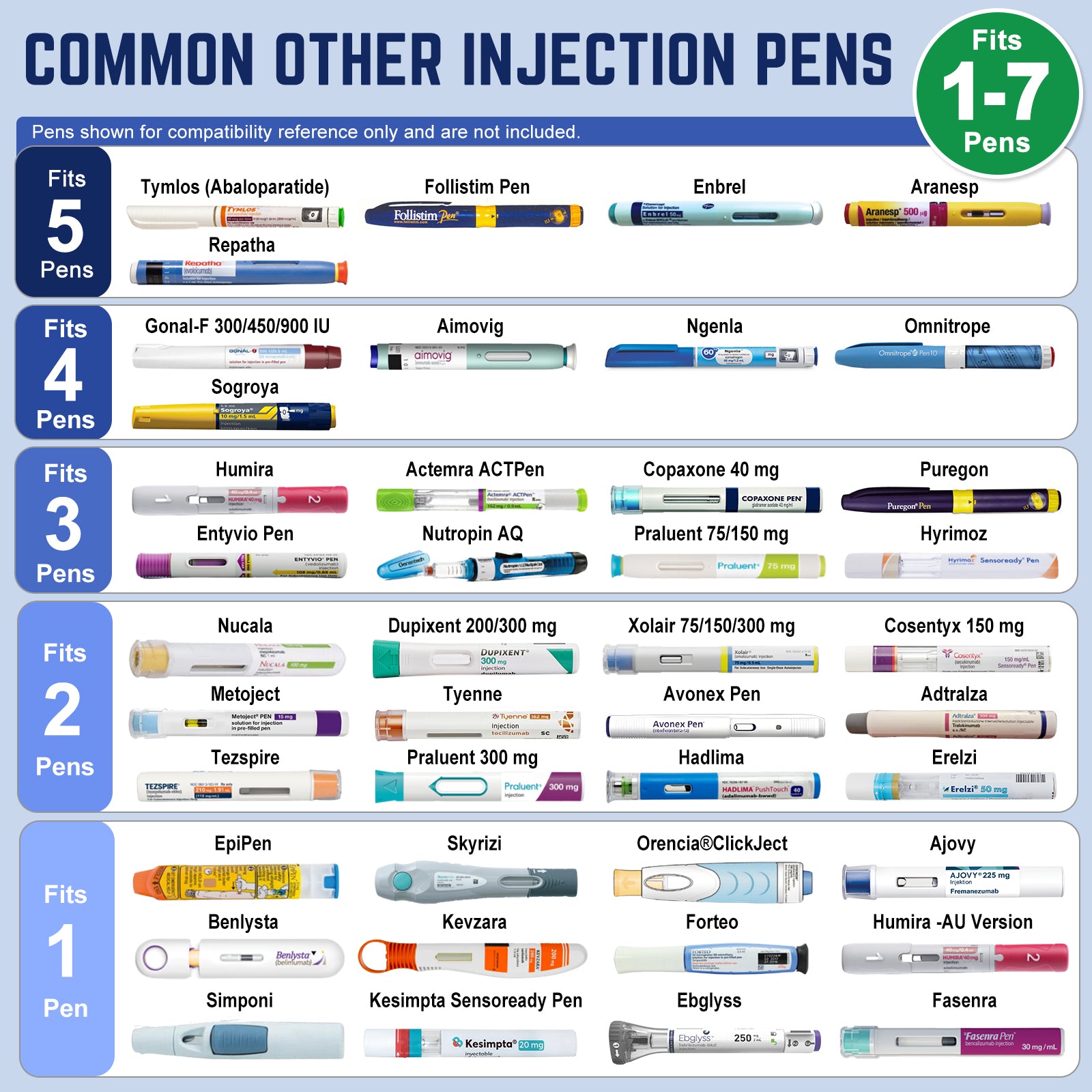 Intercontinental GLP-1 pen compatibility guide showing slimmer multi-dose pens and wider injection devices