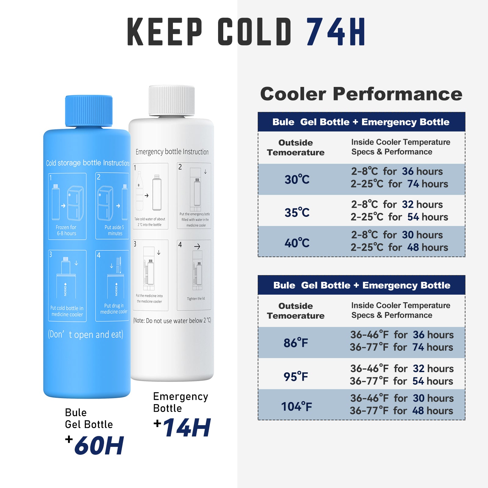 Controlled cooling performance chart for DISONCARE Intercontinental  travel cooler