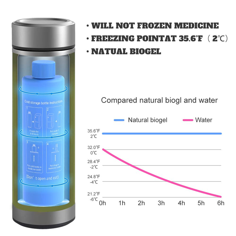 Dispositivo di raffreddamento compatto per insulina e farmaci da 60 ore a 4 penne (scheggia BC-B001)